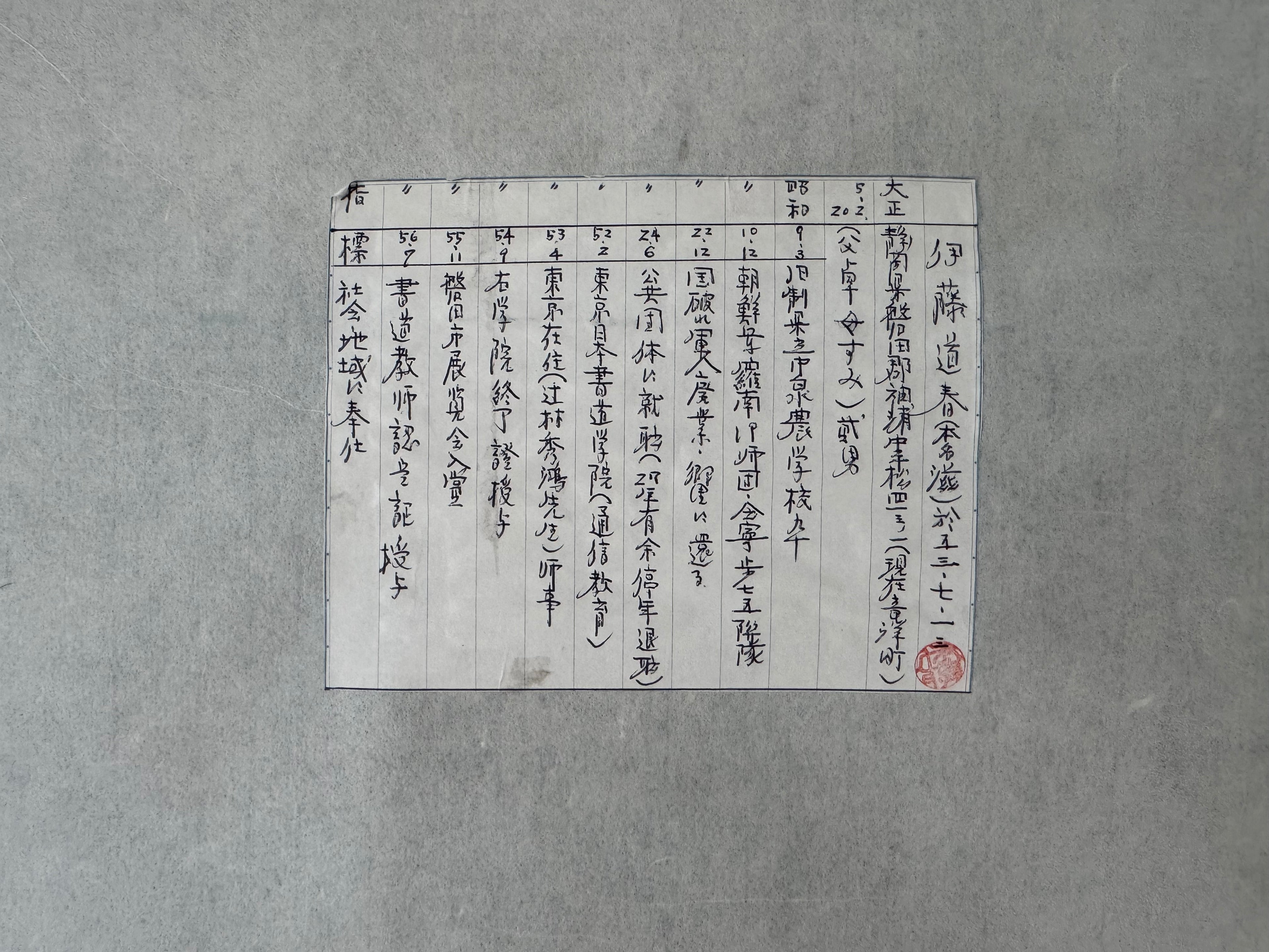Japanese Kakejiku Calligraphy | 滿靜長 "Fullness, Stillness, Longevity" | Artist Itō Dō | Full Biographical Provenance | Showa Era | Dark Silk Mounting